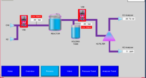 Control Panel Commissioning and Testing Successfully Completed!